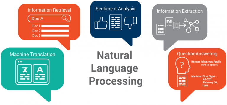                 Natural Language Processing (NLP) Market Demand and Growth Analysis with Forecast up to 2030  | Flokii